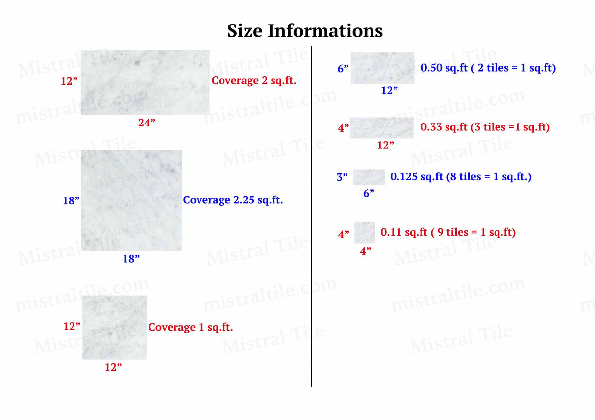 Tile Size İnformation and coverage details